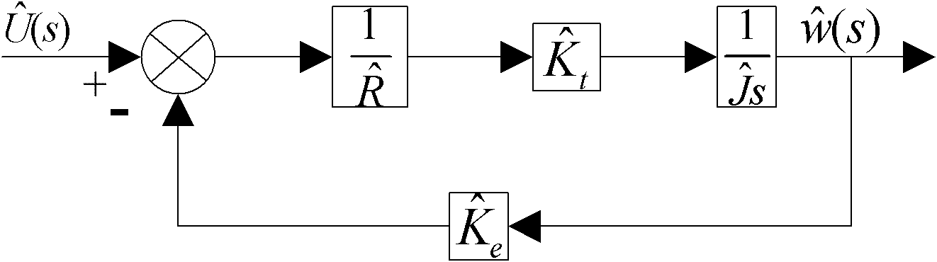 High-precision control method for inertia momentum wheel