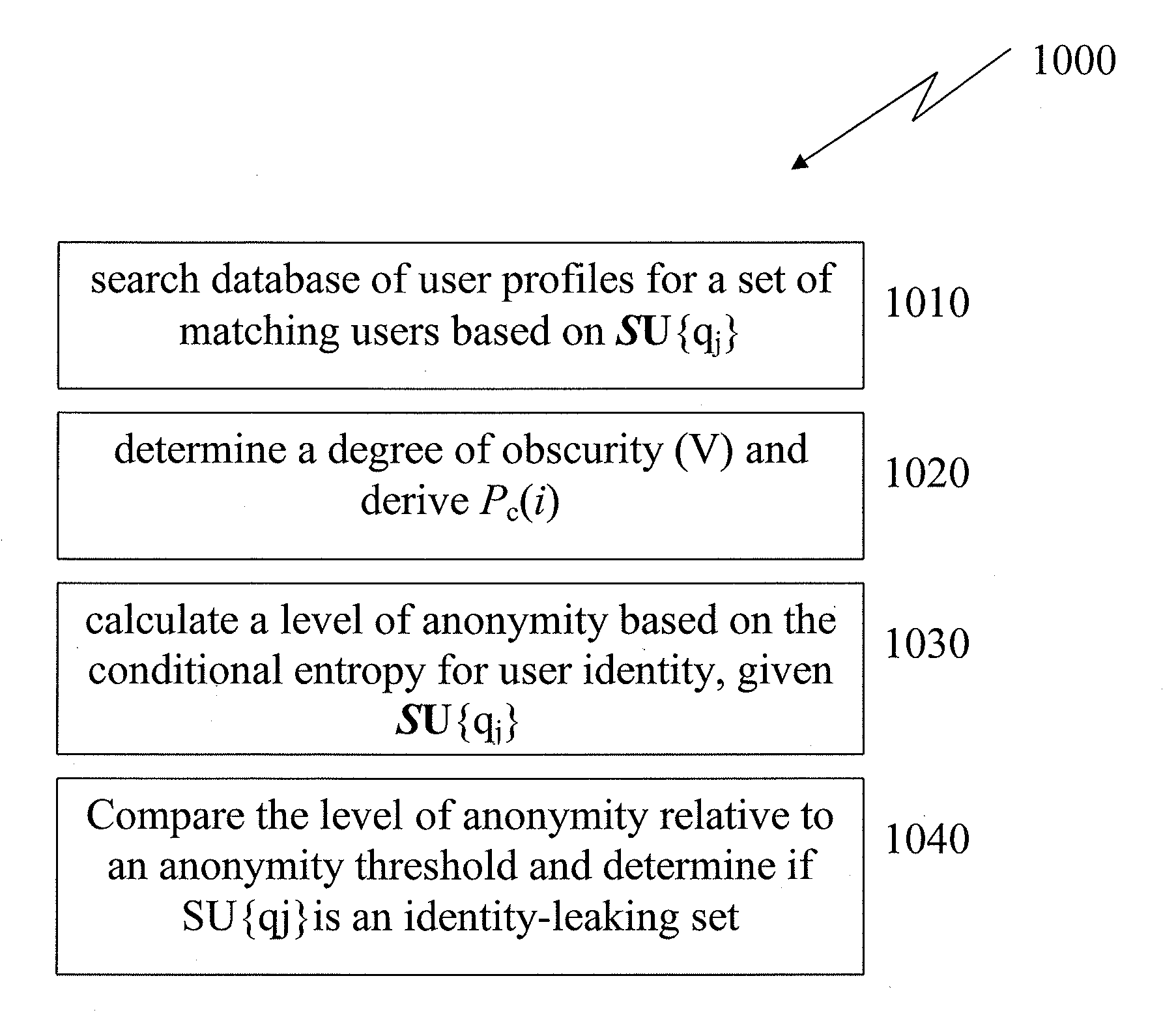 Systems and Methods For Anonymity Protection