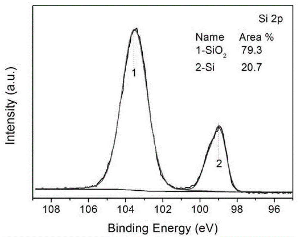 Silicon powder surface deoxidizing method