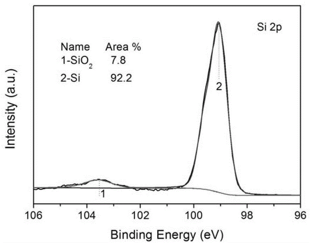 Silicon powder surface deoxidizing method