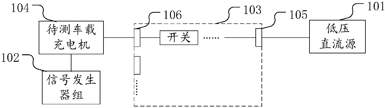 System for testing low-voltage power supply of on-board charger