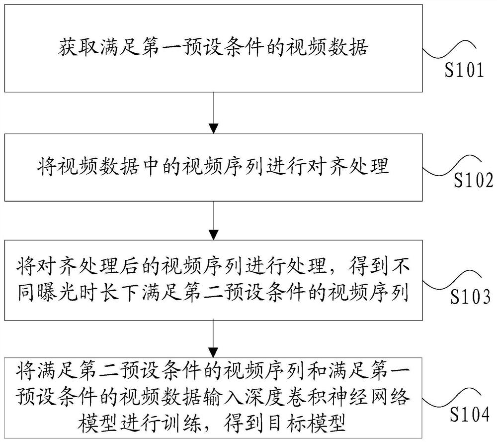 Video processing method, and model construction method