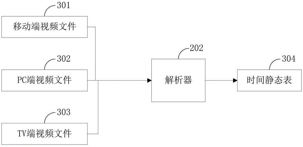 System and method for realizing video seamless switching between multiple screens