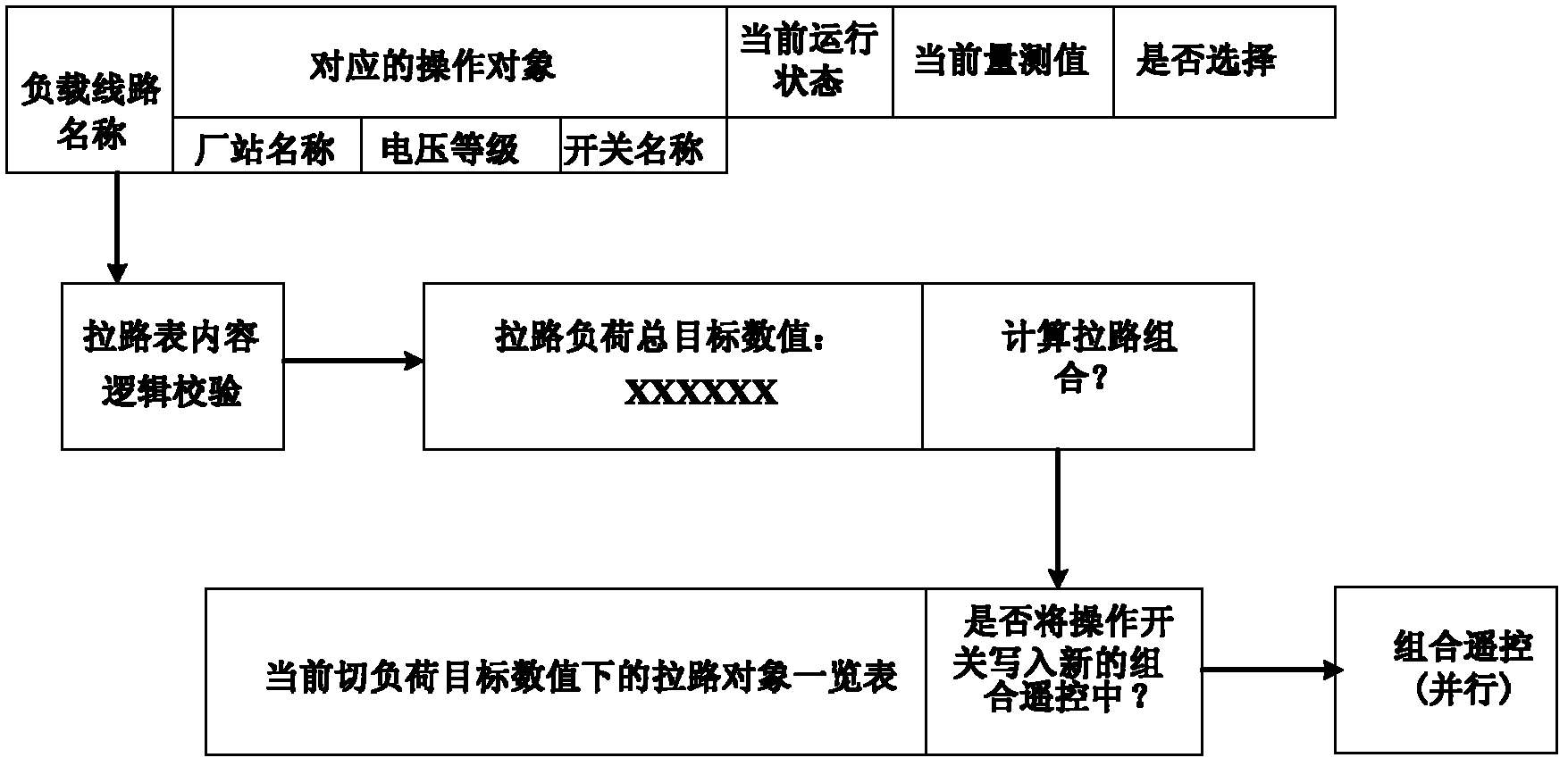 Automatic line pulling control method based on provincial and regional integration