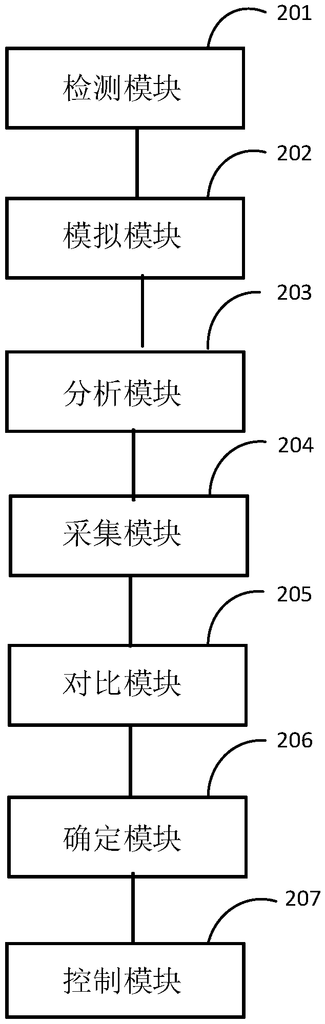 Continuous flow production control method, device and system for microreactor