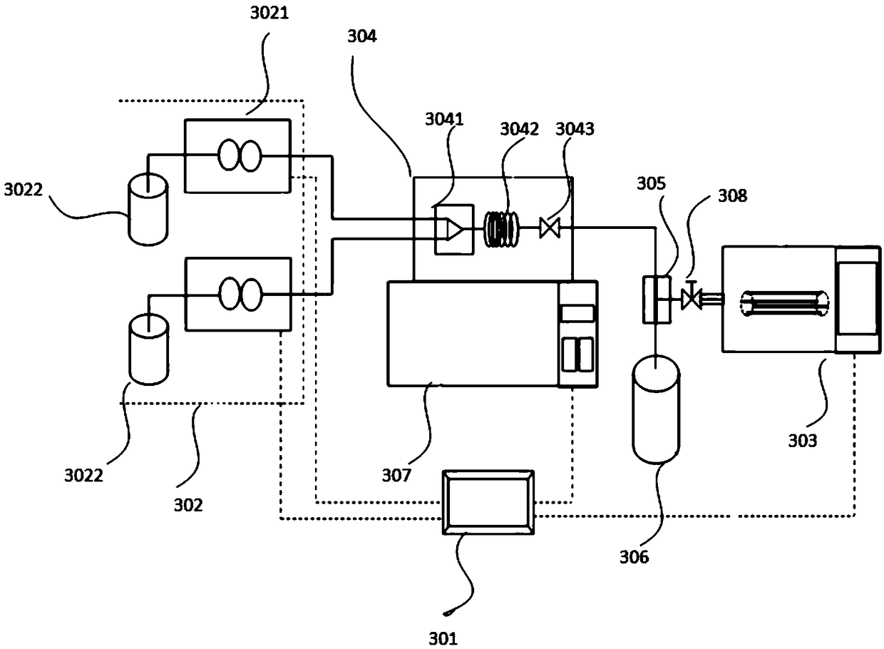 Continuous flow production control method, device and system for microreactor