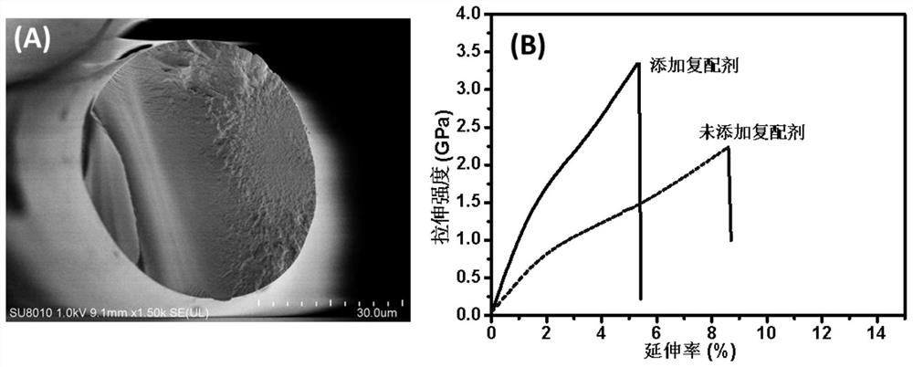 Preparation method of high-strength and high-modulus polyimide fibers