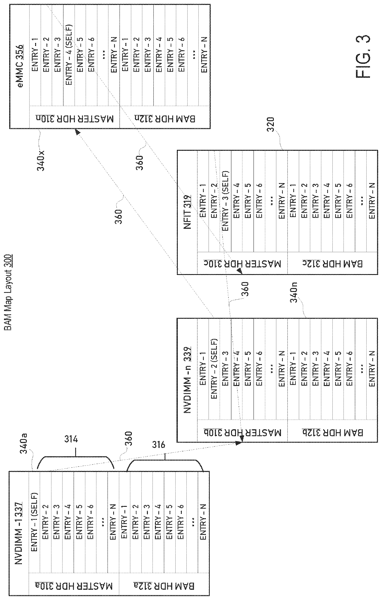 Boost assist metadata tables for persistent memory device updates during a hardware fault