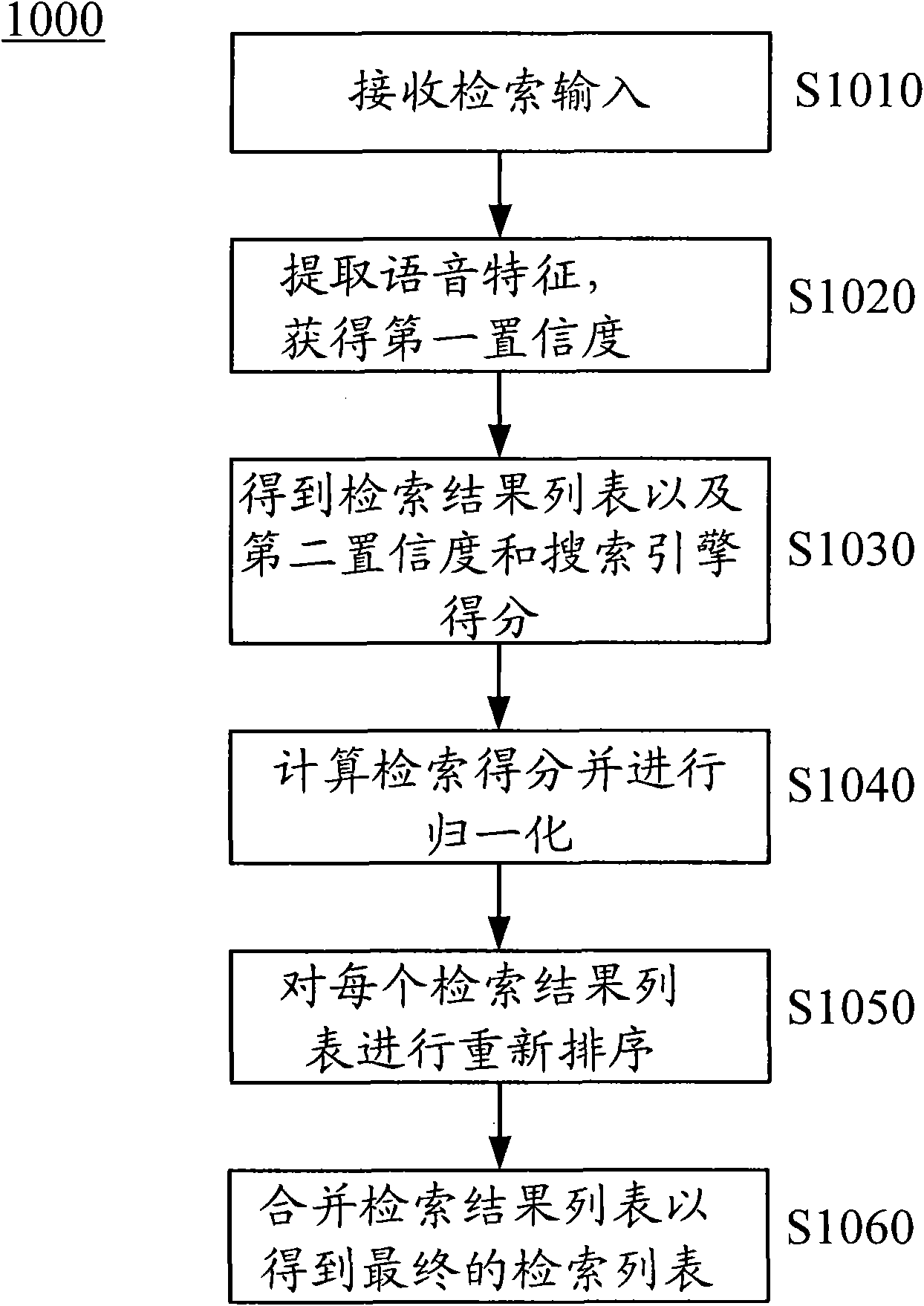 Speech retrieval method and system