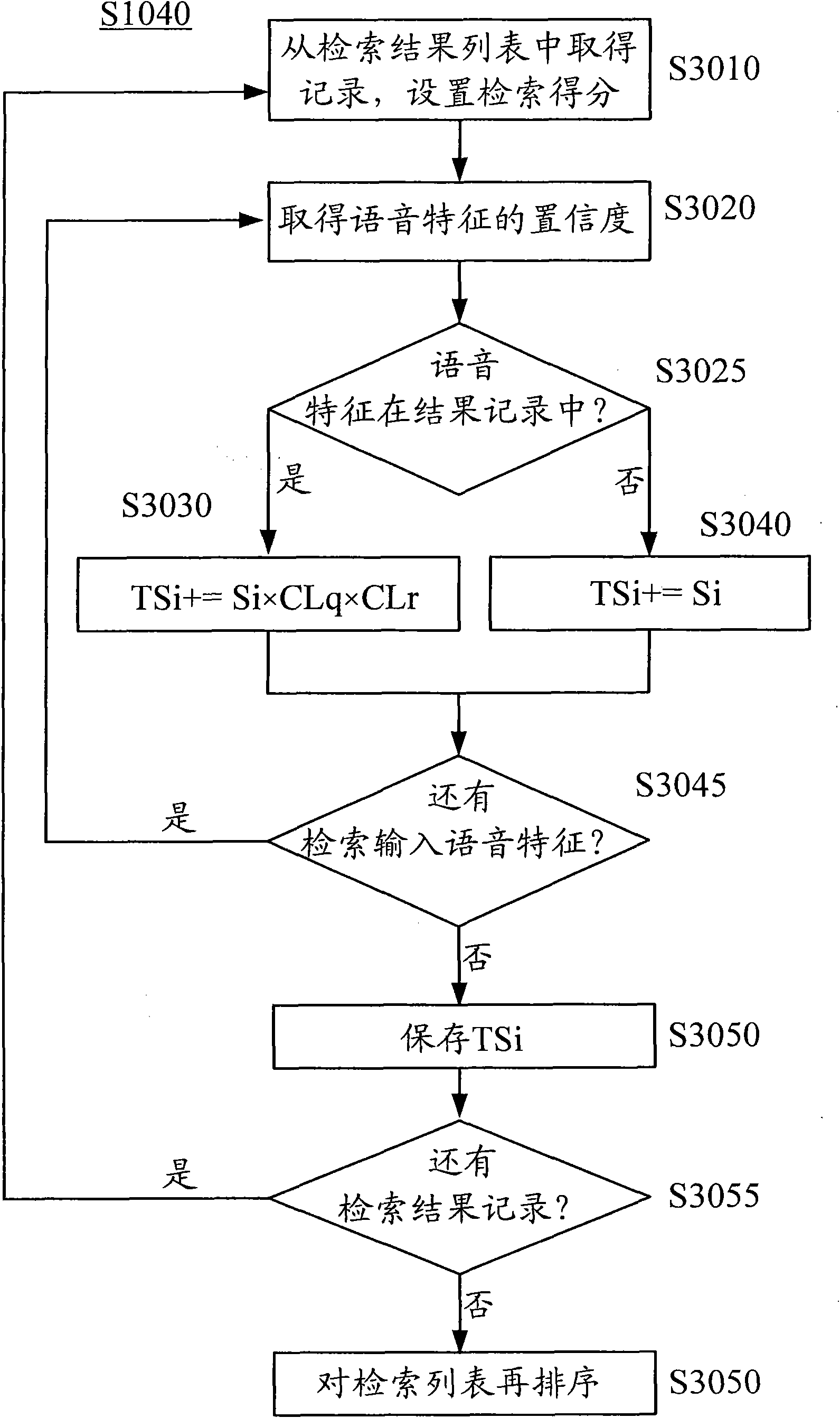 Speech retrieval method and system