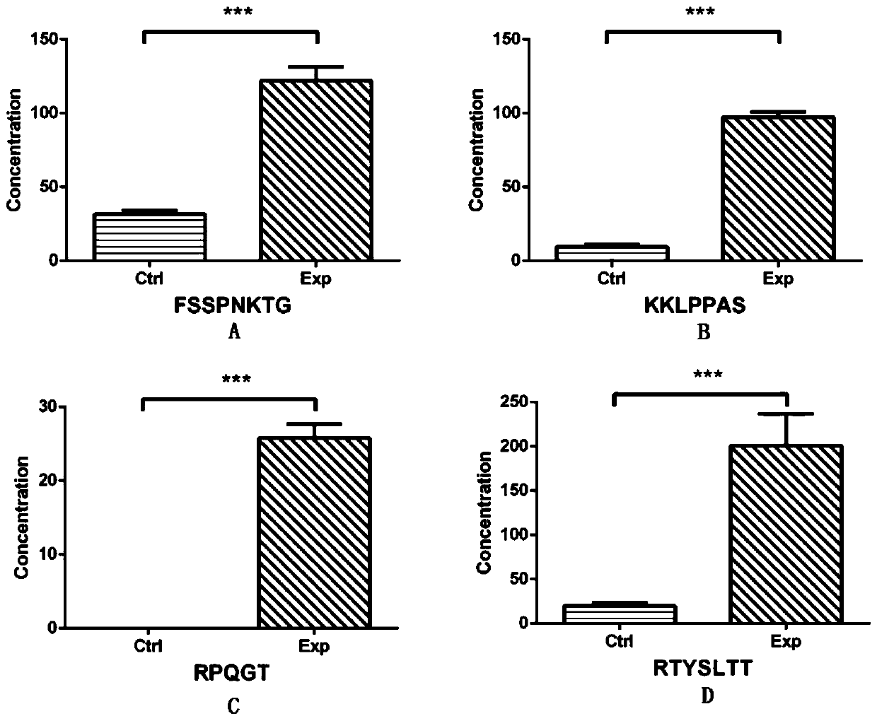 Serum/Plasma Peptide Markers Related to Aided Early Diagnosis of Gestational Diabetes Mellitus and Its Application