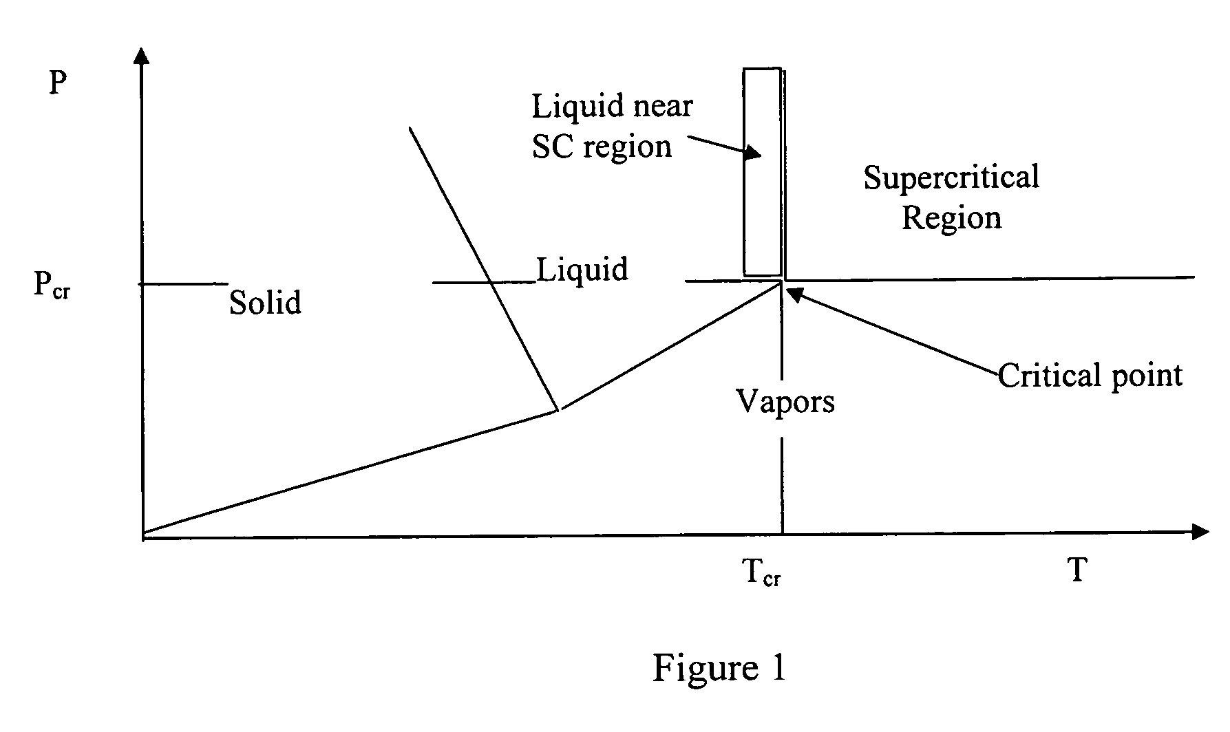 Supercritical diesel fuel composition, combustion process and fuel system