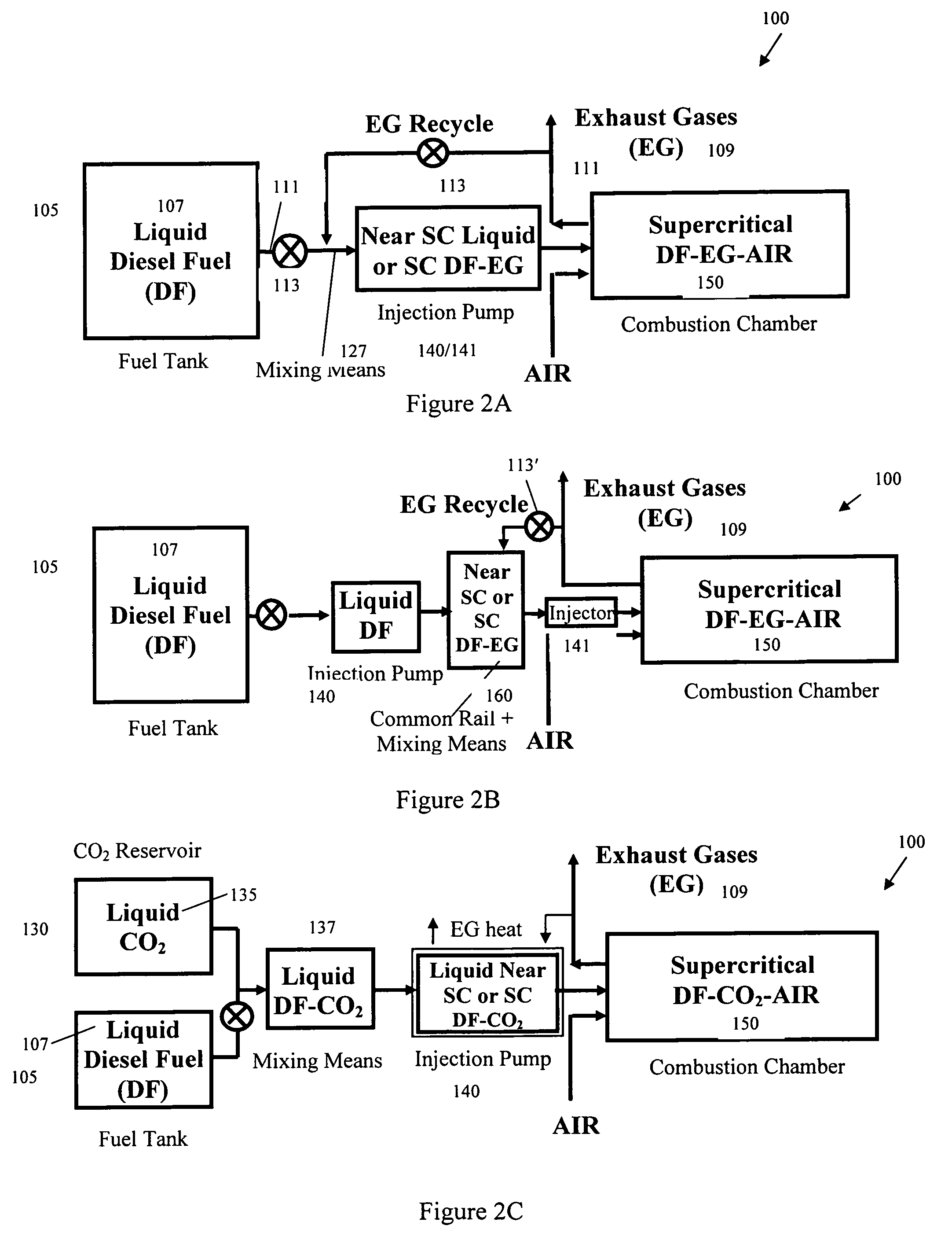 Supercritical diesel fuel composition, combustion process and fuel system