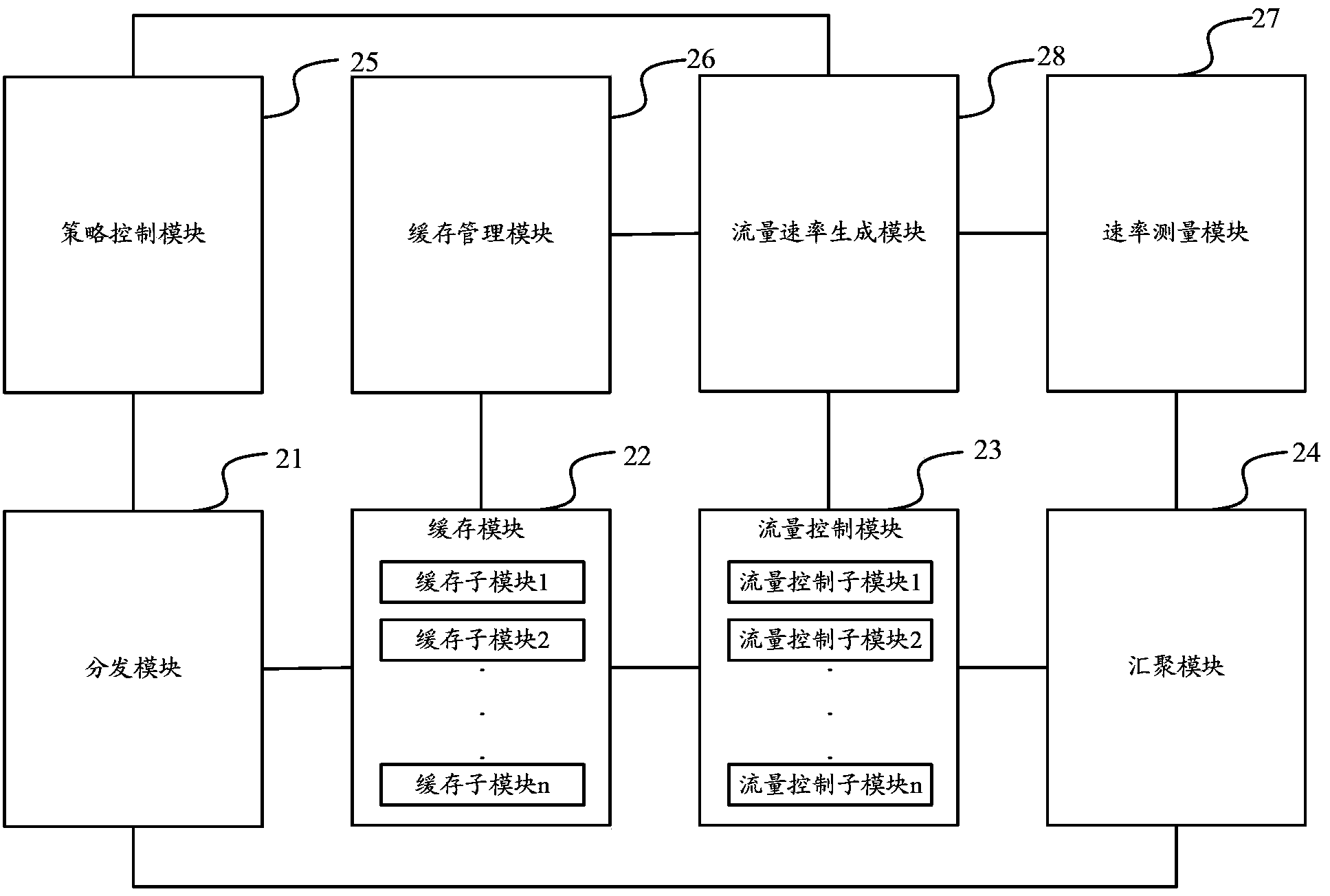 User positional information report flow control method and system