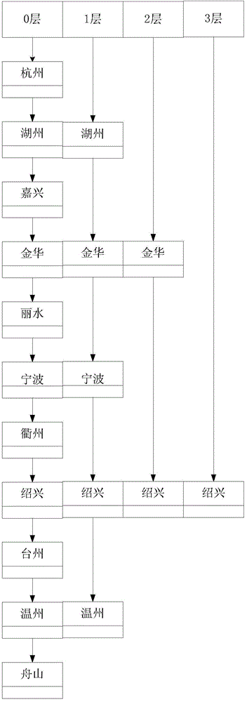 Address matching method and device