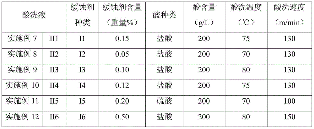 Acid pickling corrosion inhibitor and pickling method by using the same