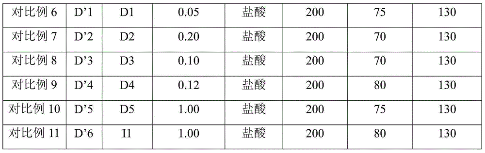 Acid pickling corrosion inhibitor and pickling method by using the same