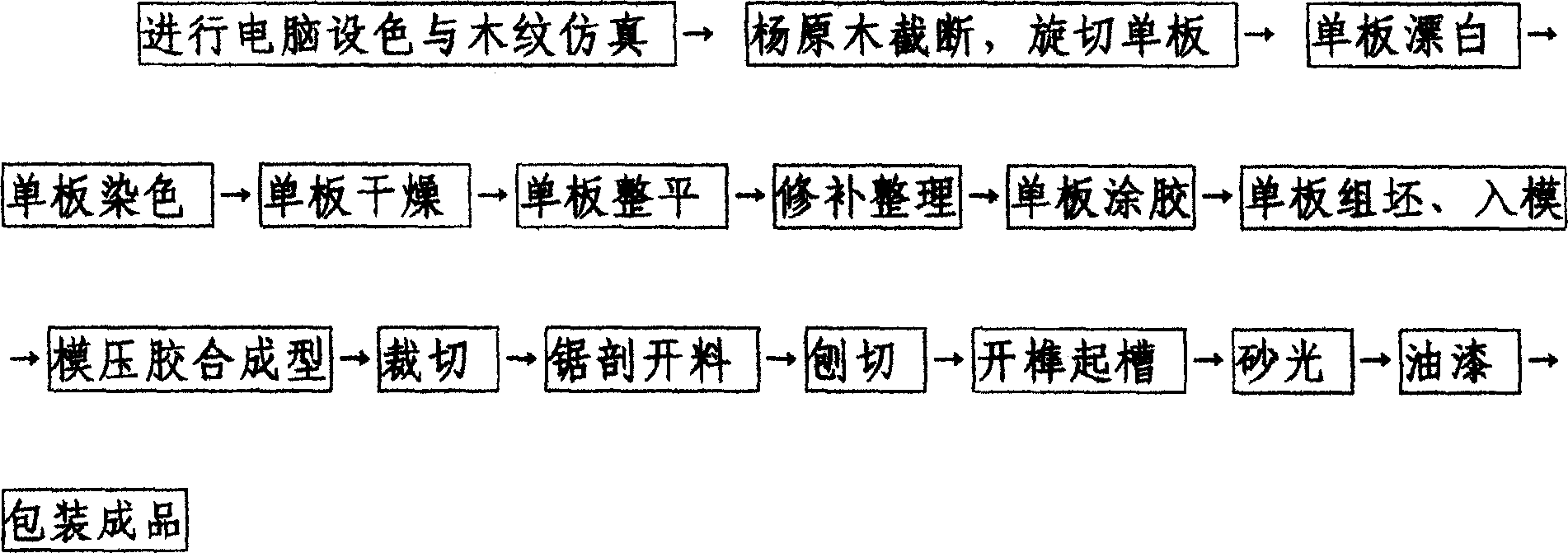 Method for making wood floor by pure poplar