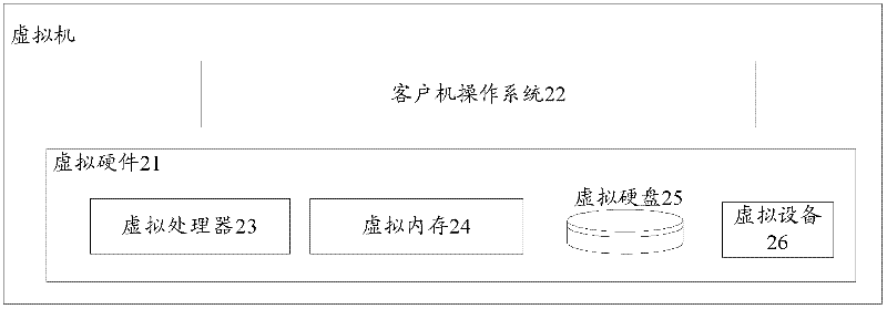 Method, device and system for restoring deadlock of virtual machine