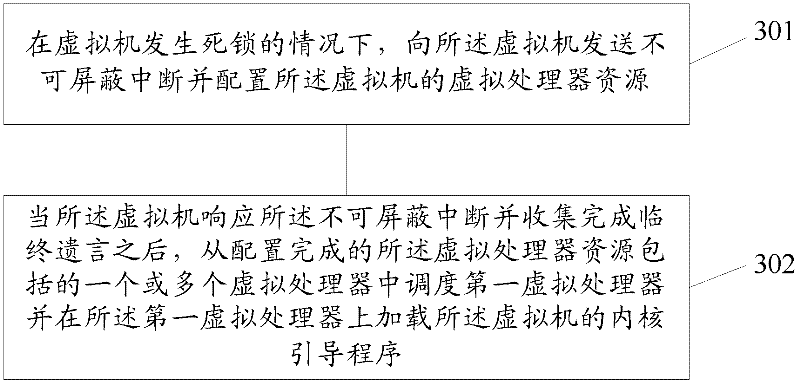 Method, device and system for restoring deadlock of virtual machine