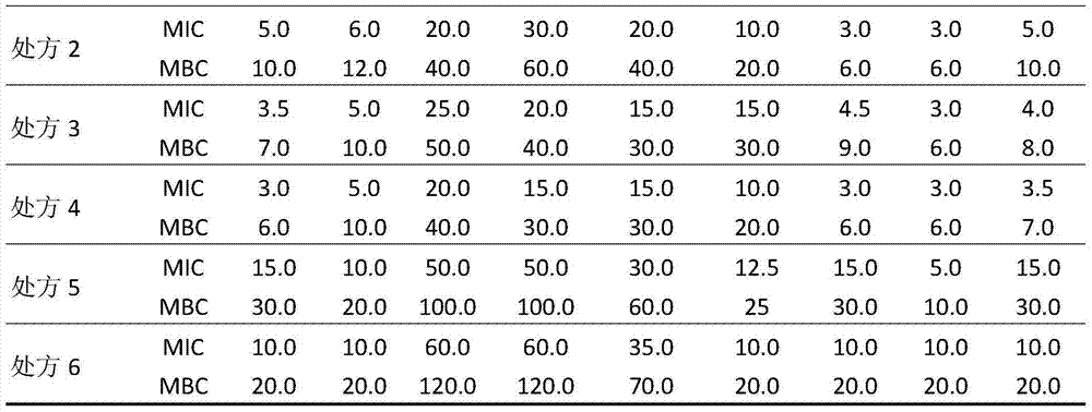 Pharmaceutical composition for treating gynecological inflammation and preparation method and use thereof