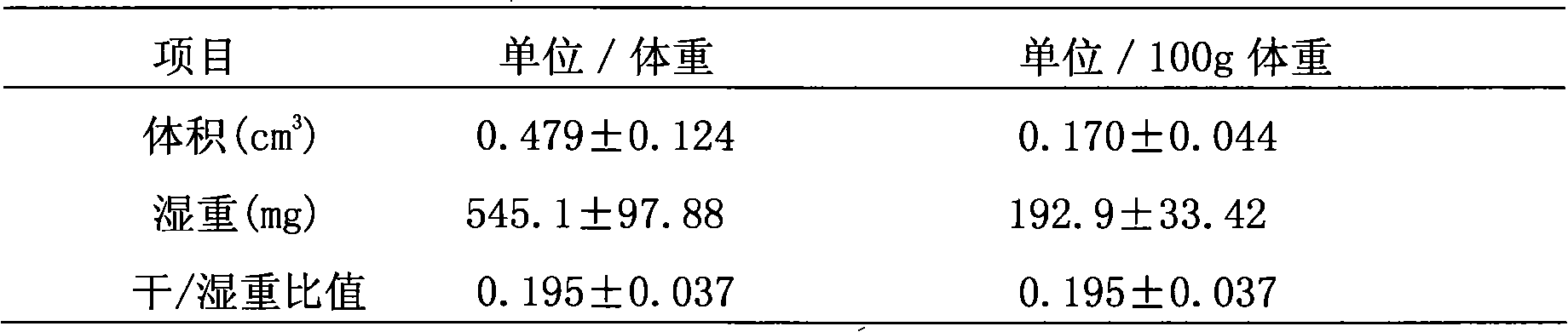 Prostate recovery capsules of Chinese medicinal compound preparation, preparation process and application thereof