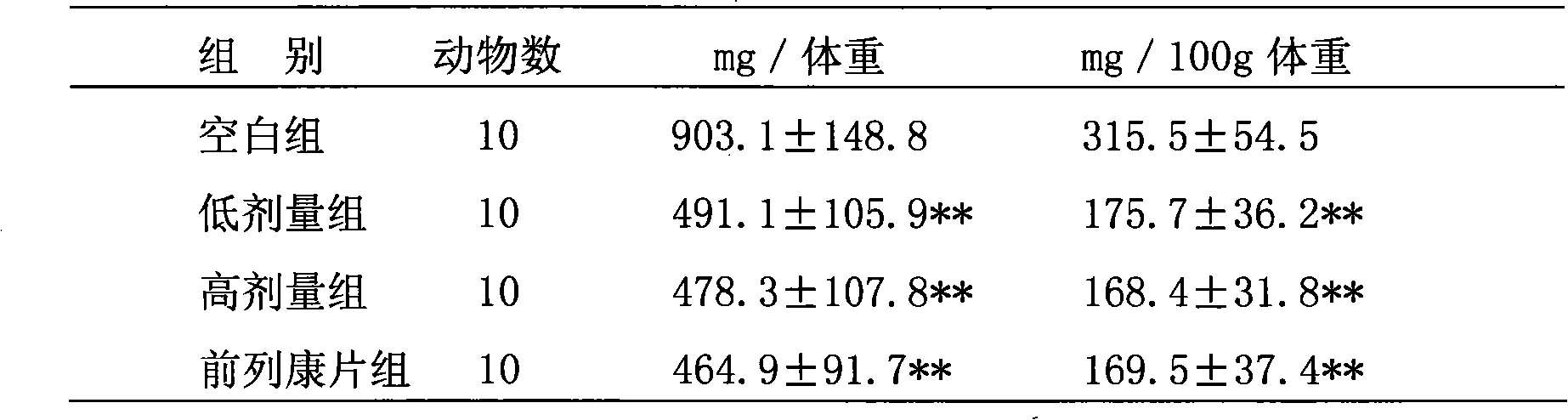 Prostate recovery capsules of Chinese medicinal compound preparation, preparation process and application thereof