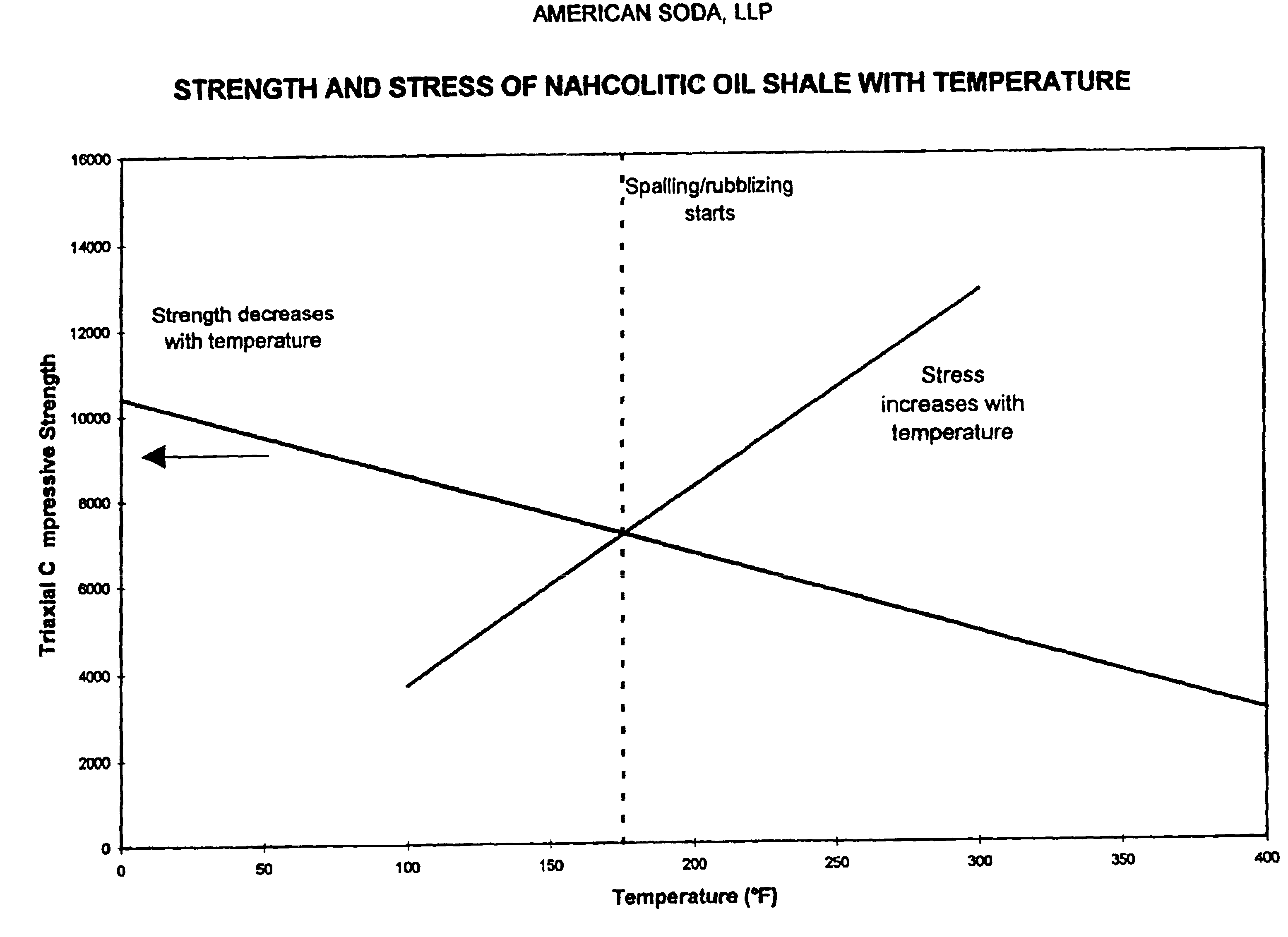 Sodium carbonate and sodium bicarbonate production from nahcolitic oil shale