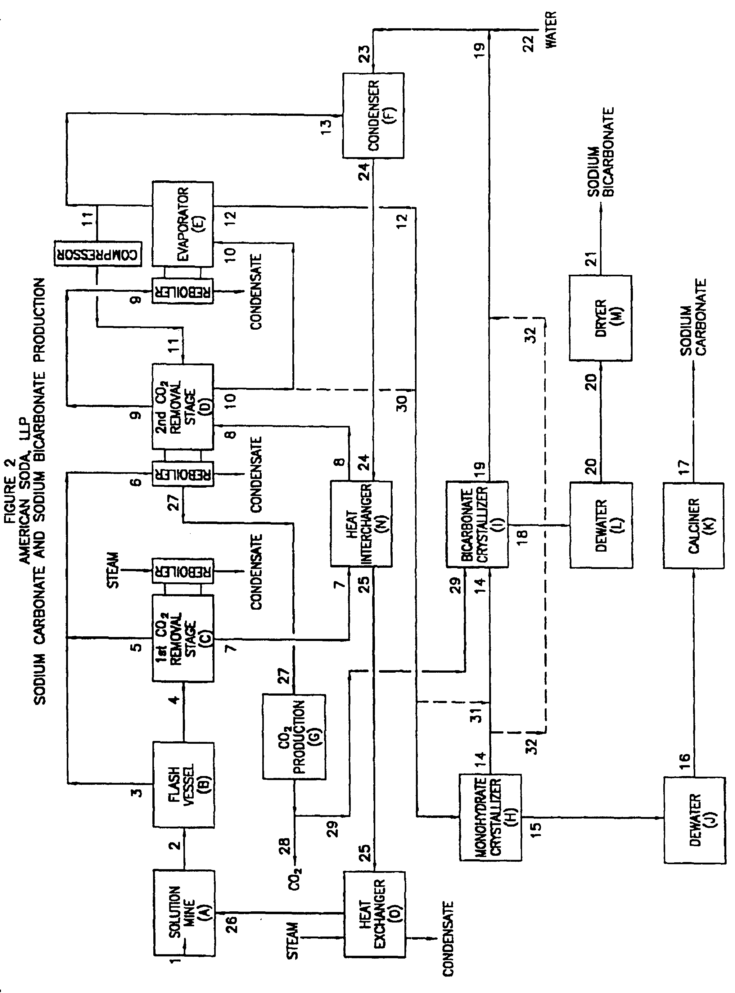 Sodium carbonate and sodium bicarbonate production from nahcolitic oil shale