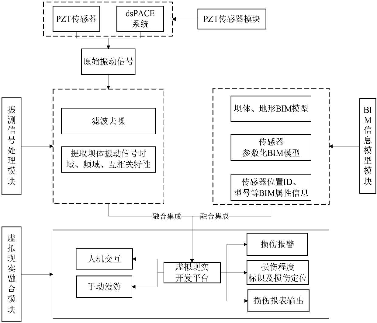 PZT vibration measurement signal-based flow-discharge-structure BIM damage-identification information system