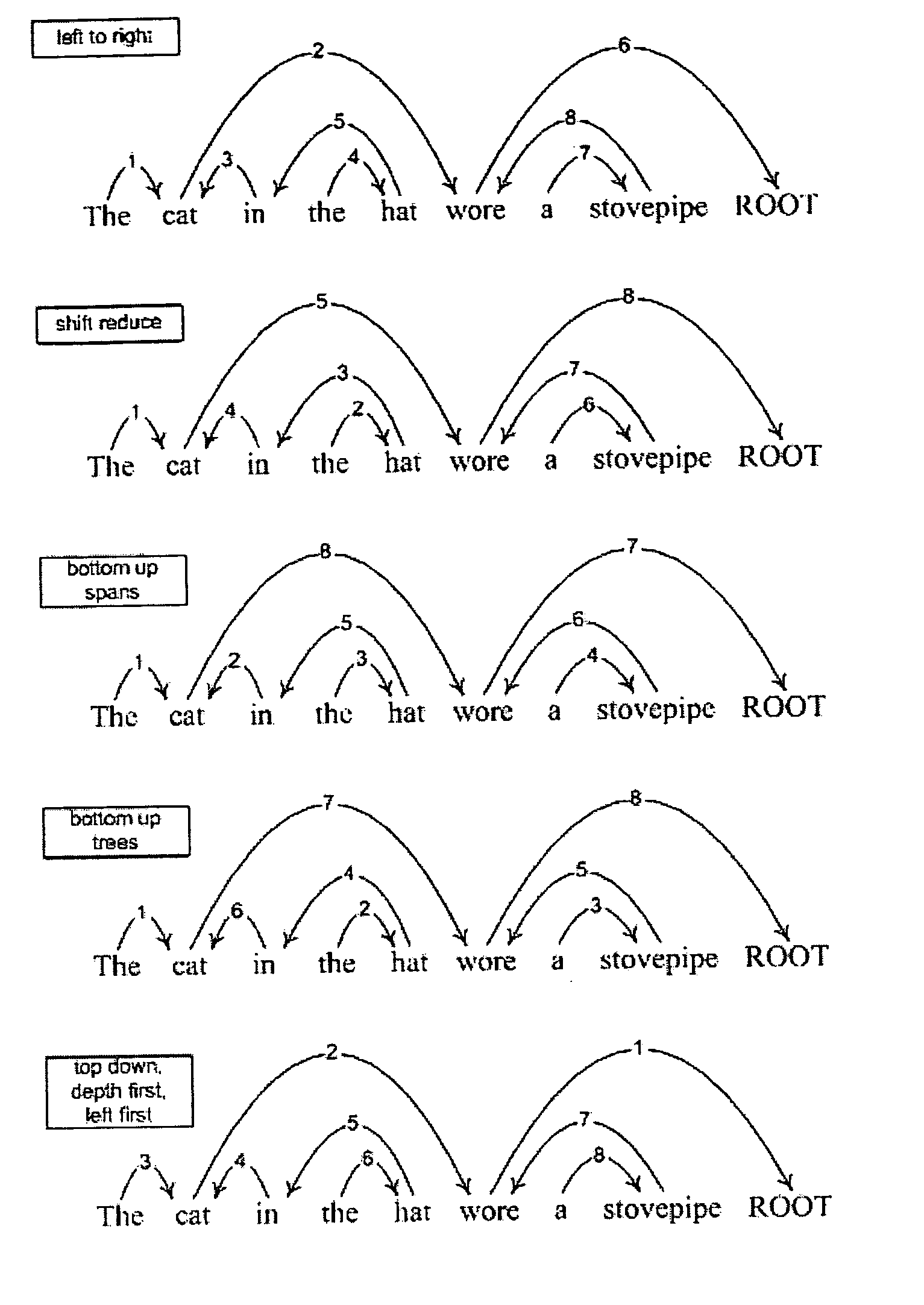 Parsing method