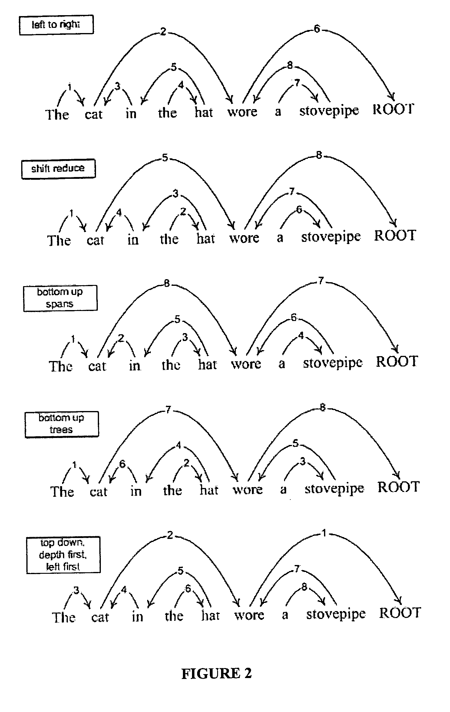 Parsing method