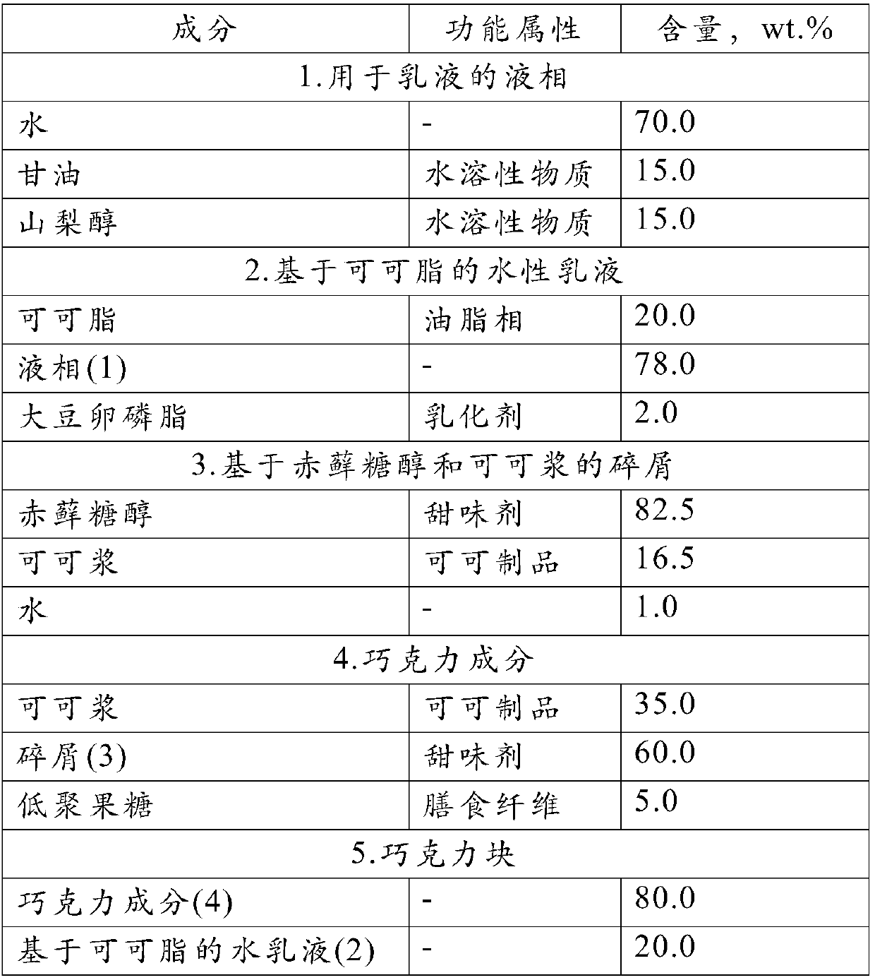 Method of producing chocolate with a low calorific value