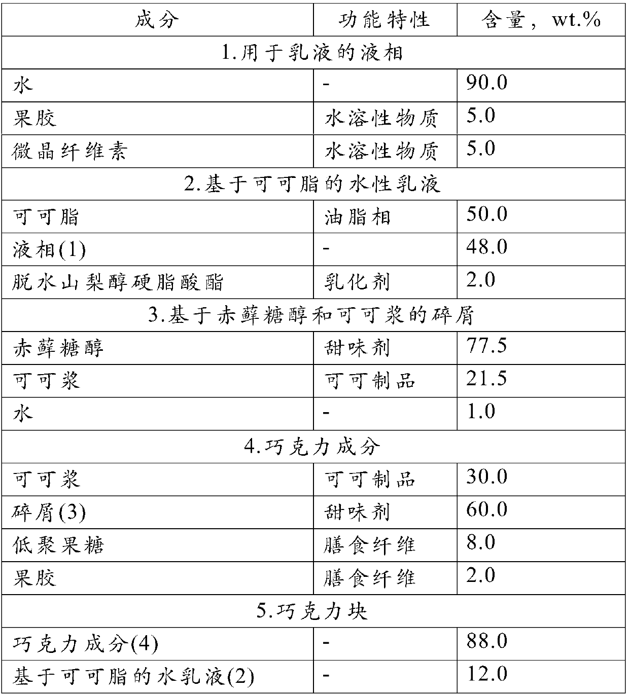 Method of producing chocolate with a low calorific value