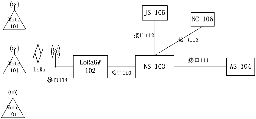 Multicast realization method for LPWAN (Long Range Wide Area Network) Internet of things