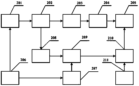 A capillary-based Brillouin scattering dynamic grating generation device and method