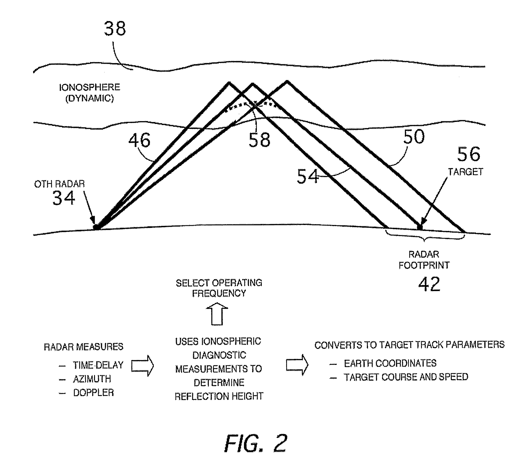 Method and system for multiple target class data recording, processing and display for over-the-horizon radar