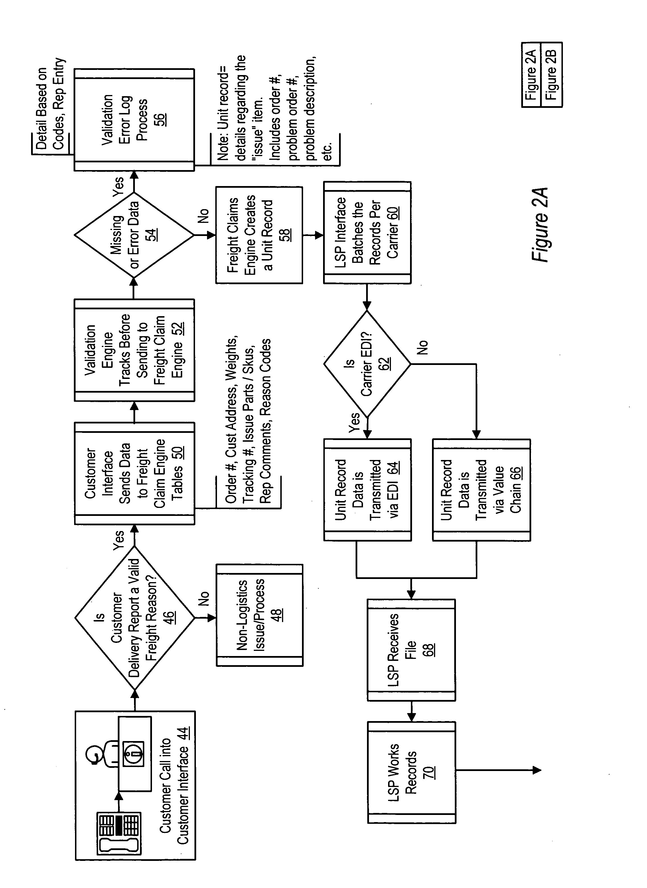 Method and system for managing exchanges related to freight claims