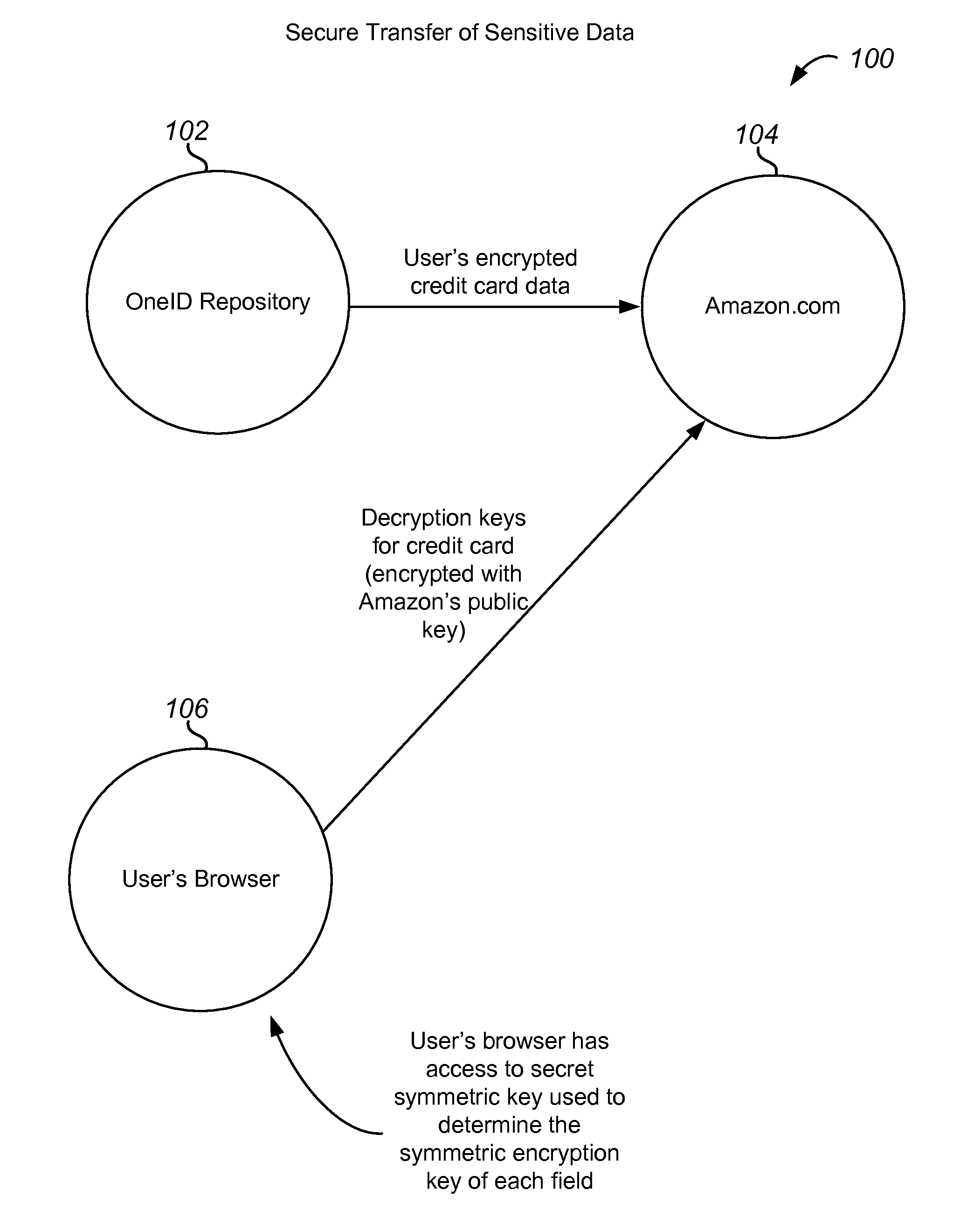 Method and system for determining authentication levels in transactions