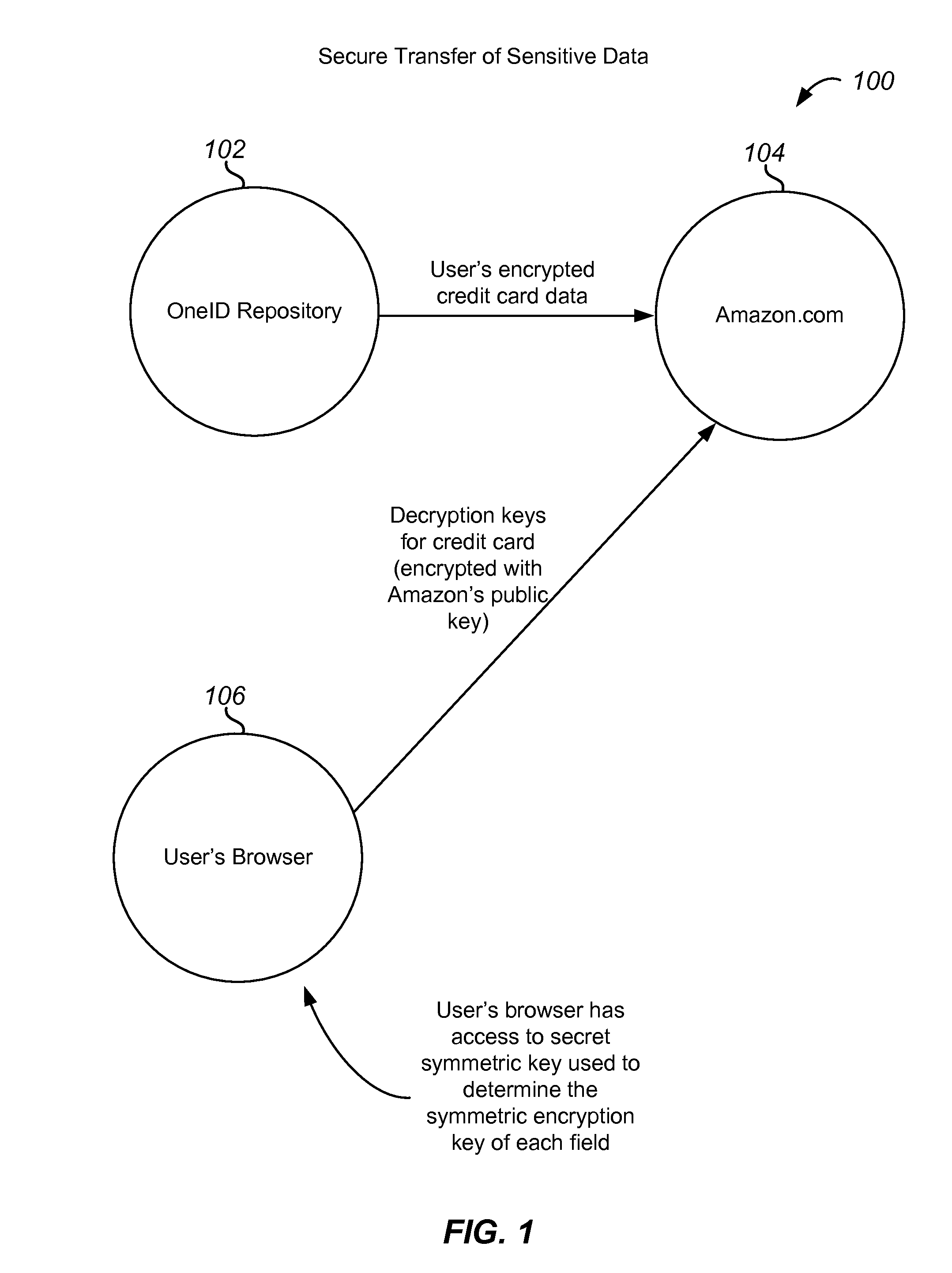 Method and system for determining authentication levels in transactions