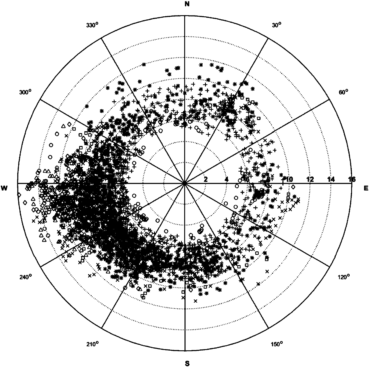 Effective wave height, mean wave period and wave direction based parameterized joint distribution model