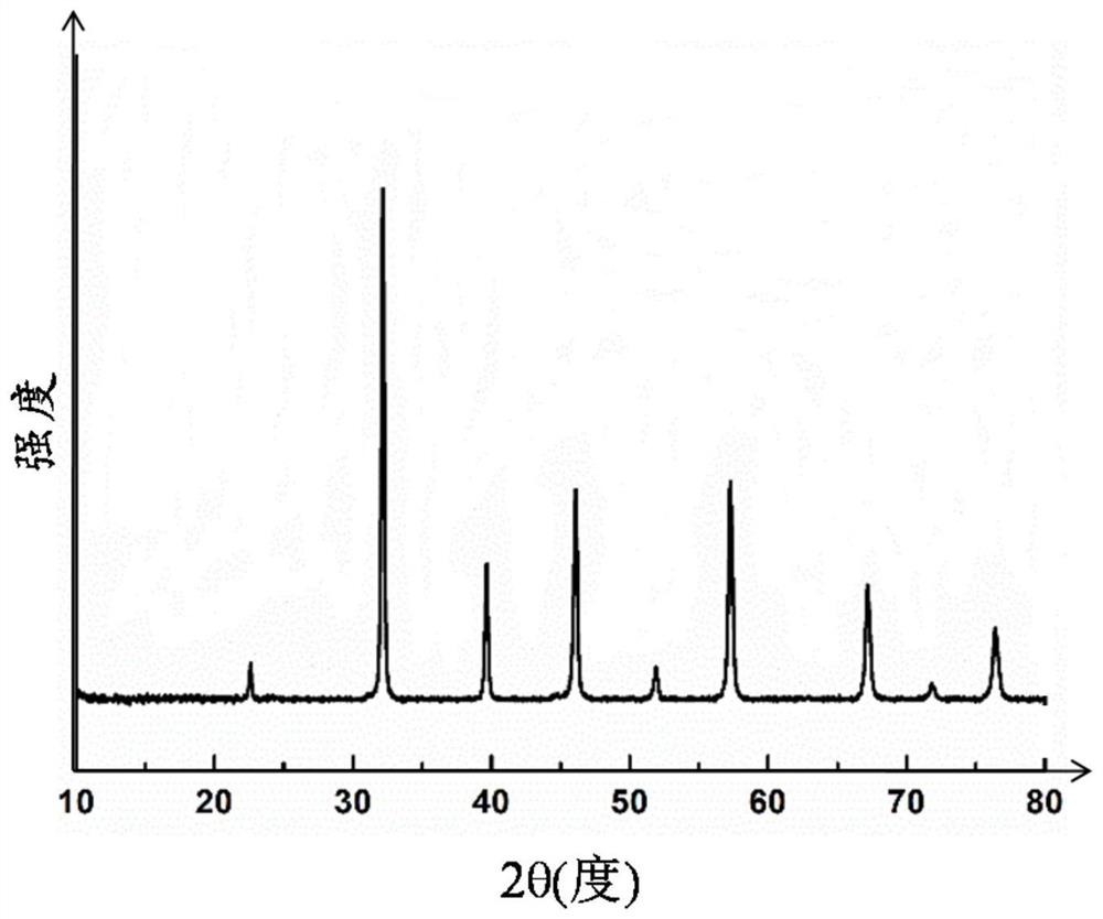 Barium strontium titanate dielectric material for microwave tuning devices