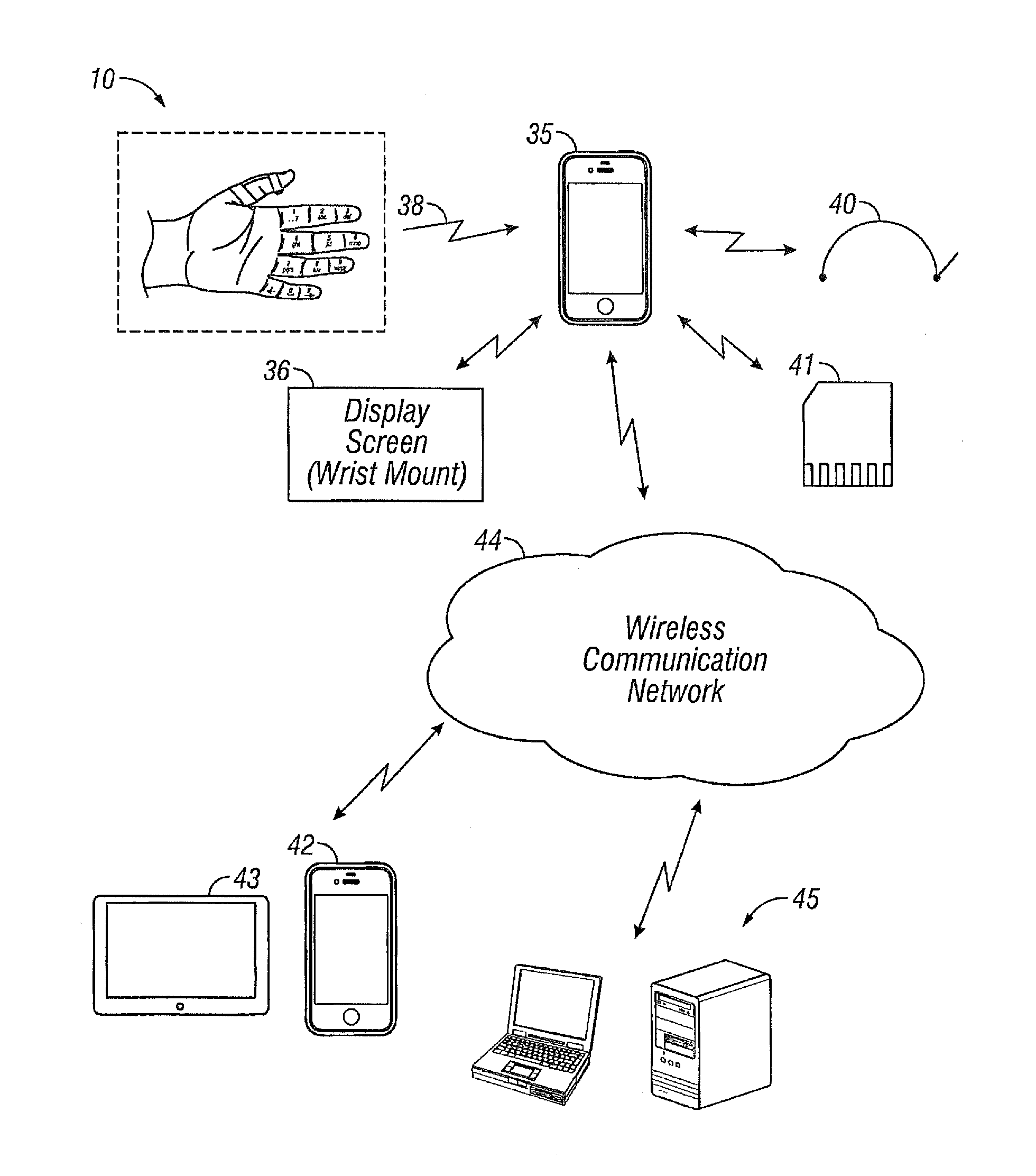 Finger keypad system and method