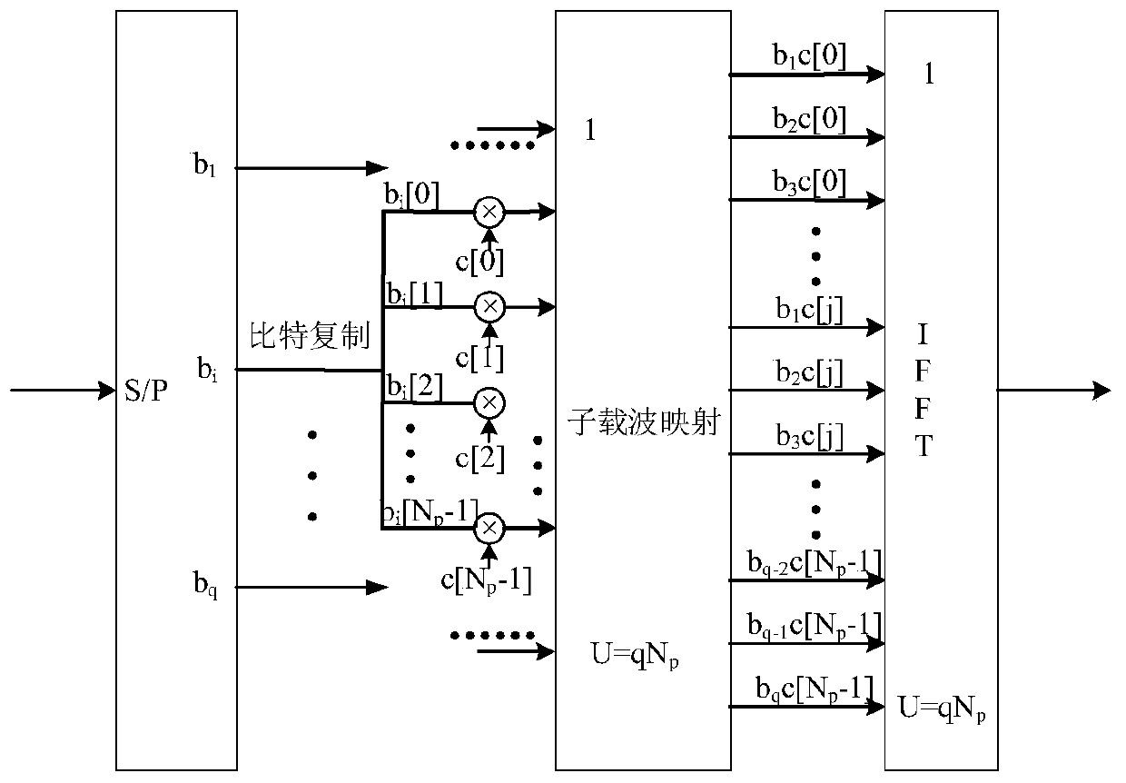 MC-CDMA-based underwater acoustic communication system and PAPR suppression method