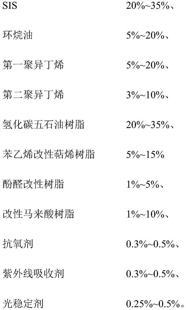 Non-asphalt-based pre-paved waterproof coiled material with high water soaking resistance and preparation method of non-asphalt-based pre-paved waterproof coiled material