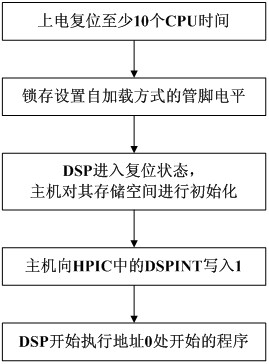 Embedded real-time image processing platform device