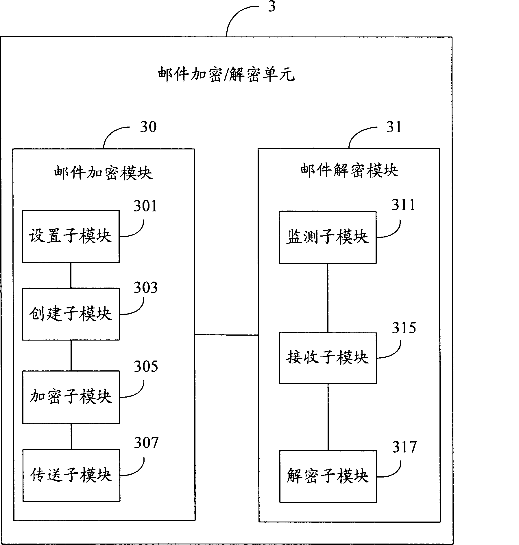 Email encryption/decryption system and its method