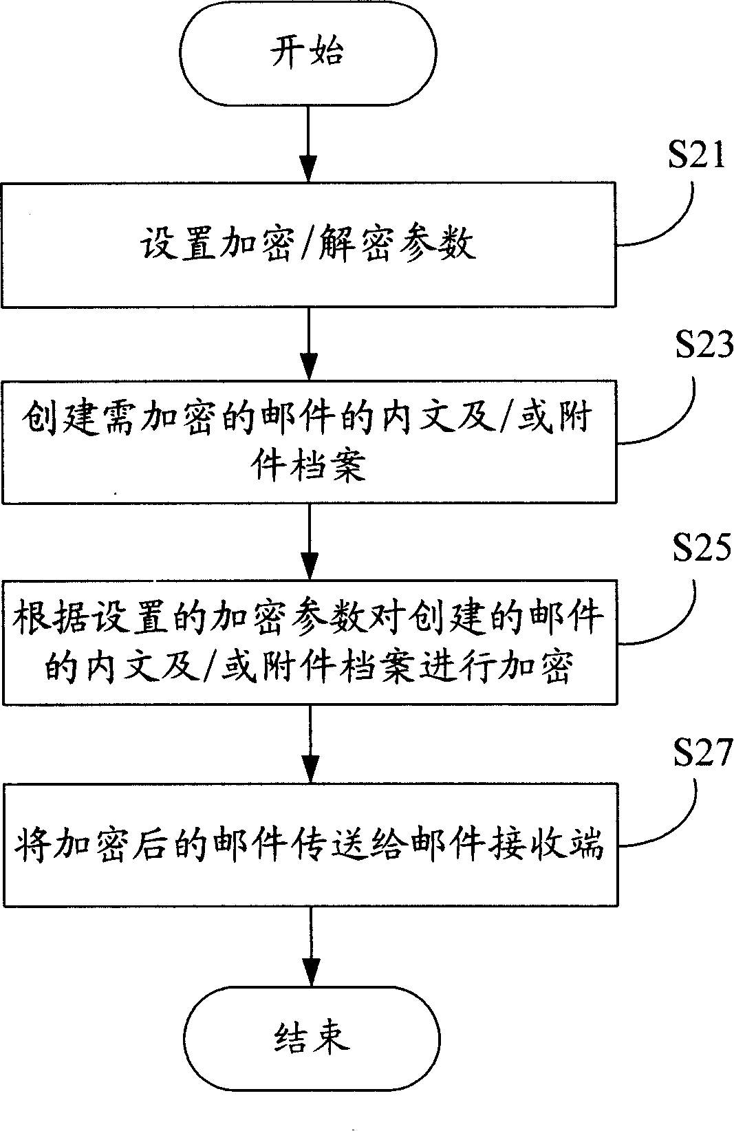 Email encryption/decryption system and its method