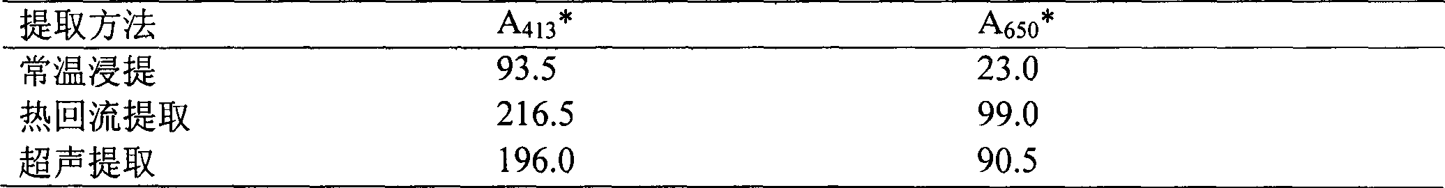 Method for preparing copper chlorophyll and sodium salt thereof from silkworm excrement