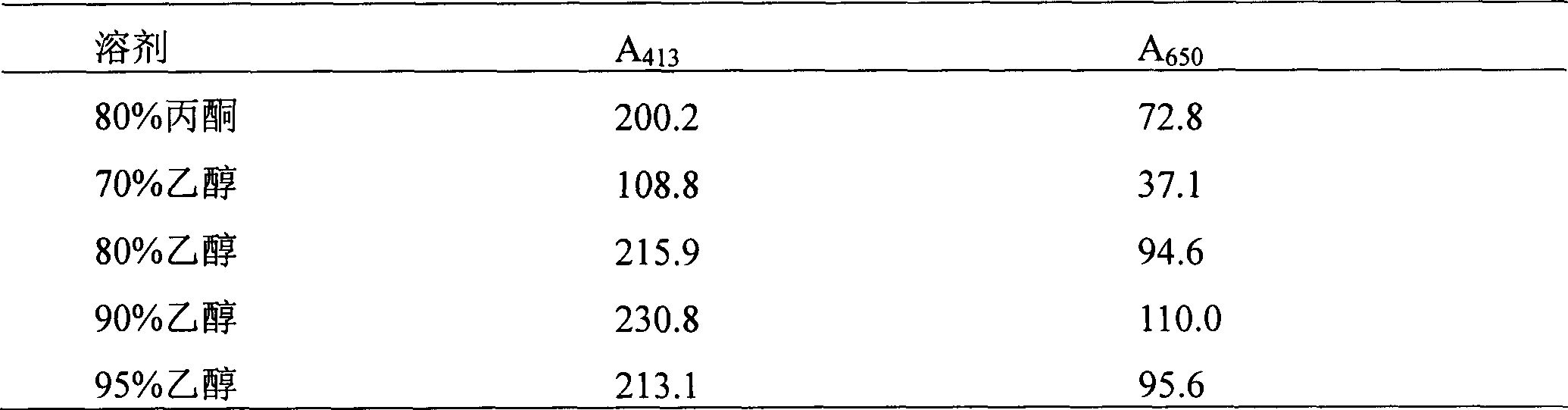 Method for preparing copper chlorophyll and sodium salt thereof from silkworm excrement